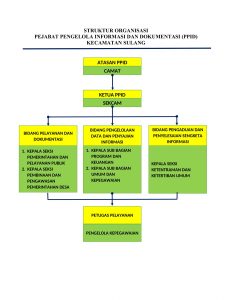 Struktur Organisasi PPID